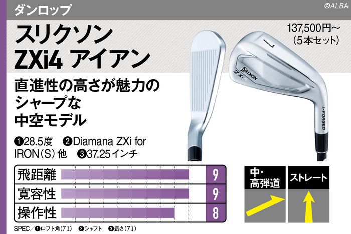 写真] 最新アイアン39モデルを診断 売れ筋は“ちょいやさしい軟鉄