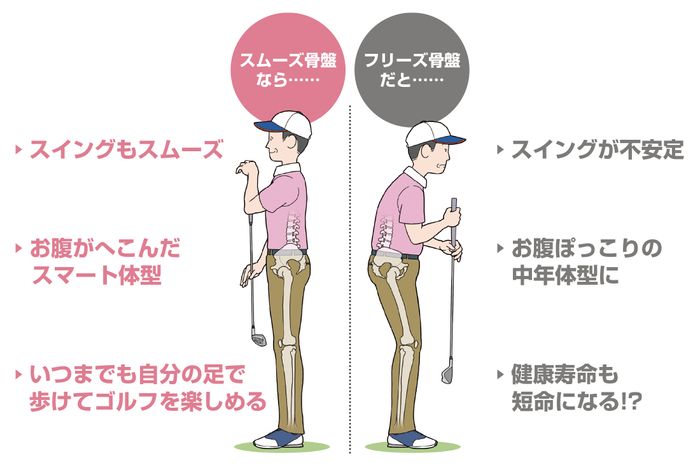 その腰痛、スイングのせいじゃない!? 「動かない骨盤」が招くゴルフ