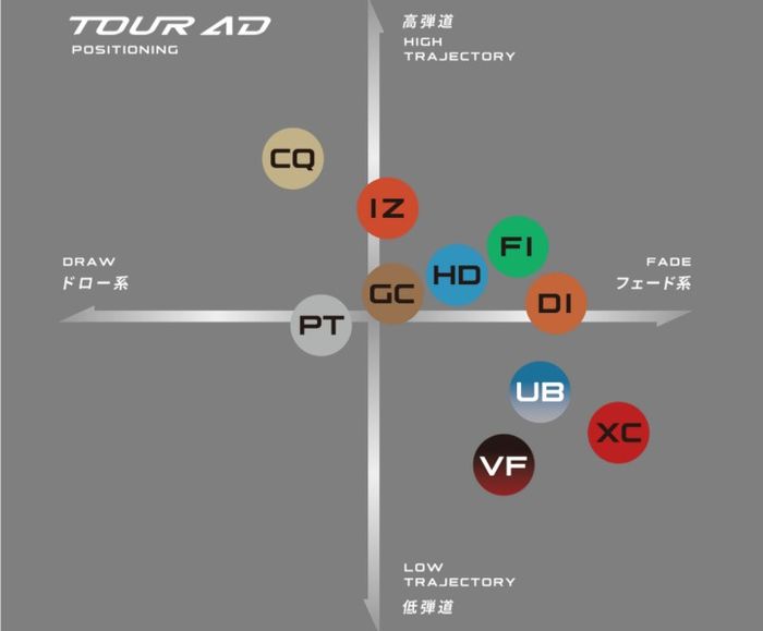 マーサTOUR AD FI 5S マーサTOUR AD FI 5S グラファイトデザイン TOUR AD FI ツアーAD