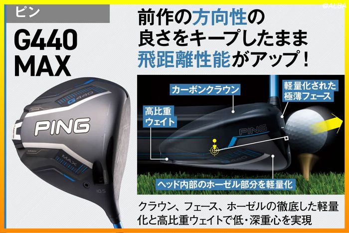 売れてる＝良いクラブ？ 売り上げトップ4の”外ブラ”ドライバーの