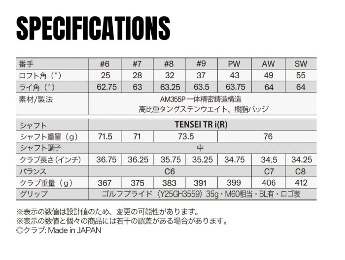 あの高MOIアイアンが短尺化で安い！ヤマハ『RMX VD/X Steady Version