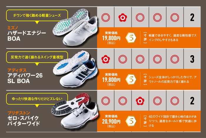 さらに滑らず快適に進化！ 最新『スパイクレスシューズ』の実力