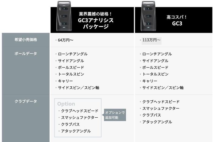 Gc3 Compact 弾道計測器『GC3』のシンプル版が大幅ディスカウント!『GC3アナリシスパッケージ』が4月デビュー - ゴルフ総合サイト ALBA Net
