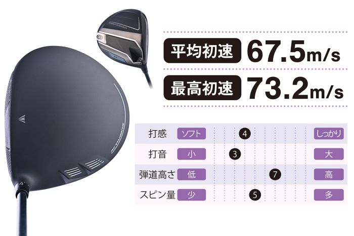 ゼクシオXXIO14ドライバー10.5R