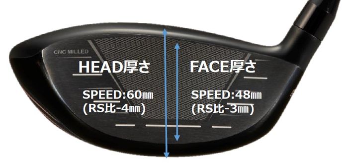PRGR RS SPEED 10.5°　ヘッドパーツ PRGR RS SPEED 10.5° ヘッドパーツ