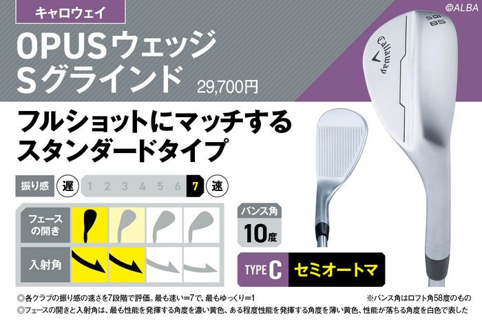 スピンも高さも思い通り！ フェースの開き度合い別でソールを徹底診断