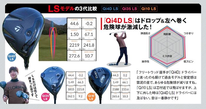 テーラーメイド『Qi4D』シリーズは「Qi3世代の完成形」と市原建彦が