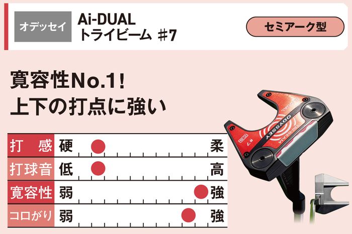 写真] ブレードなのにゼロトルク!? マレットなのに開閉しやすい
