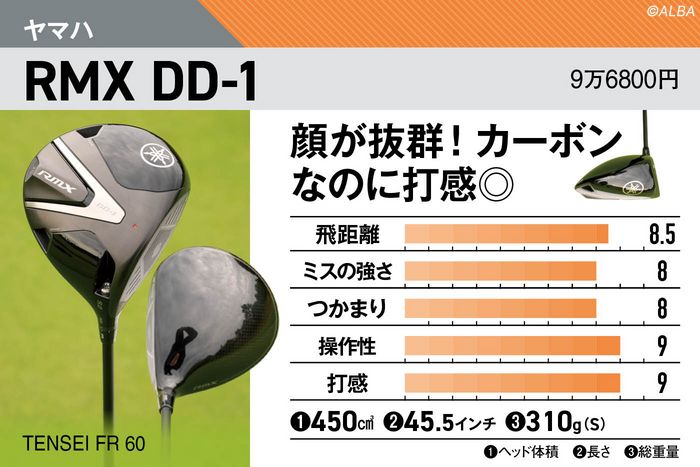 2025年秋冬ドライバー戦争勃発 ツアープロが30モデルを打って導いた