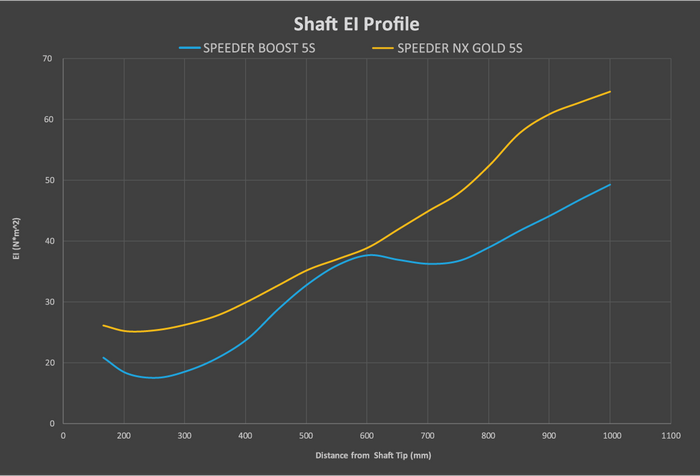懐かしい“ダブルキック”の現代版!? フジクラが「二段階加速」を掲げる