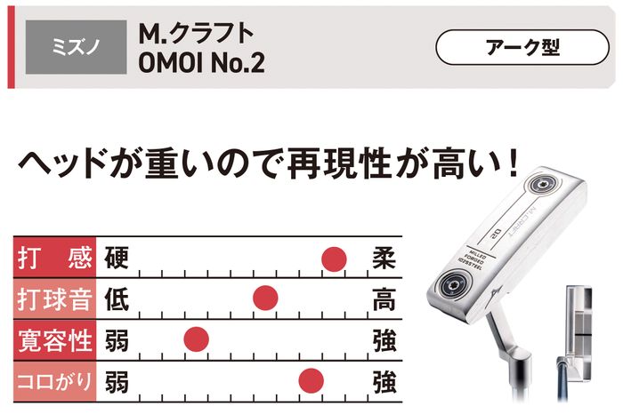 写真] ブレードなのにゼロトルク!? マレットなのに開閉しやすい