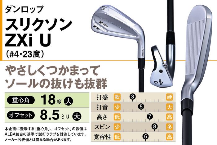 最新アイアン型UTは、HS40m/sでも使える？ ポイントは重心角と
