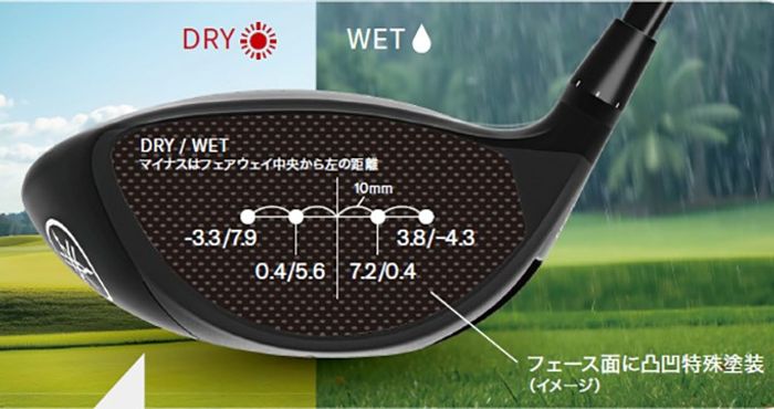 RMX DD-2 ドライバー 9.0度 ヘッドのみ ヤマハRMX VDM ドライバー