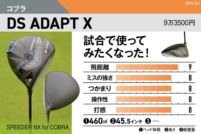 2025年秋冬ドライバー戦争勃発 ツアープロが30モデルを打って導いた