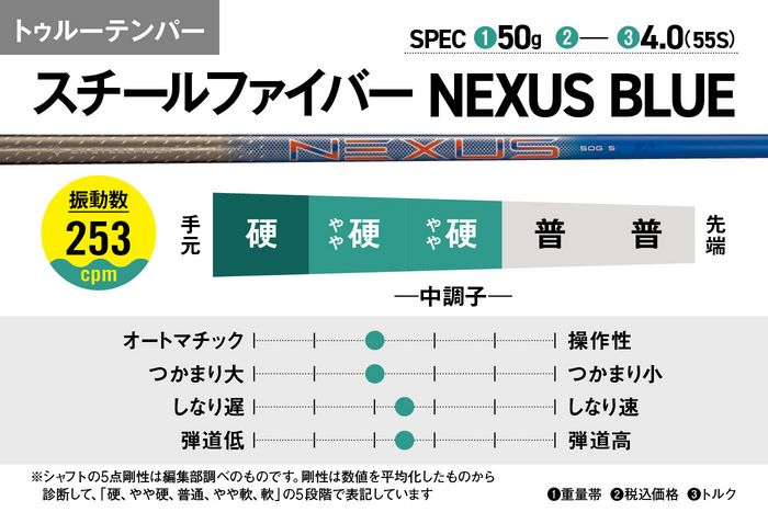 ♣️グラスファイバーシャフト 写真] 飛ばない原因はヘッドでなくシャフト？ 最新ドライバーシャフト