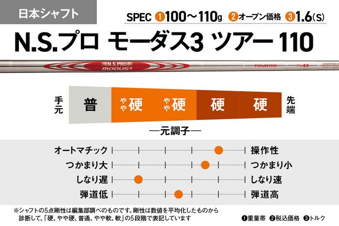 モーダス ゴースト ハイブリッド 3U 4U 用 モーダスゴースト