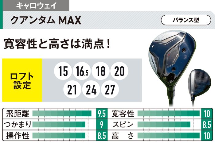 写真] 最新フェアウェイウッド32モデルの性能早見表を作ってみた