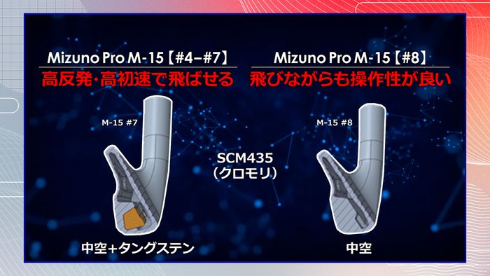 番手別最適設計”はアマチュアの武器になる！ 内川聖一と“ネクヒロ選手