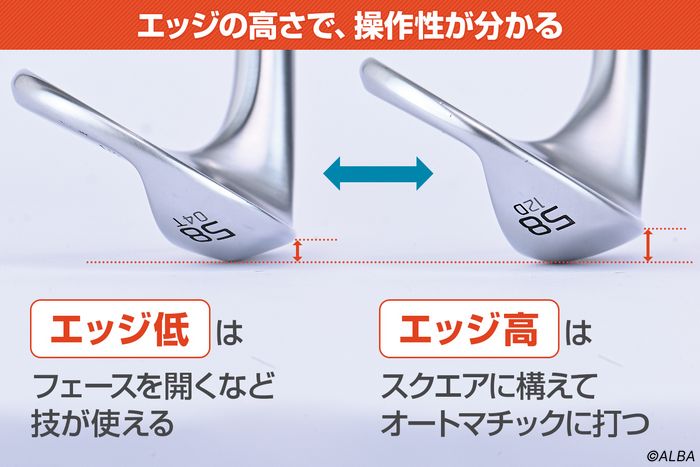 【エッジが低め】シャフト軸に沿ってフェースを開くと、エッジは少し高くなる。そのため、低いウェッジは、エッジの高さを調整しながら、さまざまな球質の打ち分けが可能になる。【エッジが高め】エッジが高いぶん、ソールの出っ張りが大きく地面に潜りにくいため、ダフリなどミスに強くなる。スクエアに構えて、一定した球質で寄せる打ち方に合う