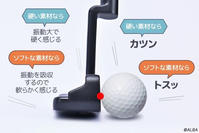 硬い素材のフェースなら打音が大きくなるし、ソフトなモノなら小さくなる。ただし、同じ素材でもボールとの接触面積が減ると音の大きさは変わってくる。インパクトしたときにヘッドが振動し、それがネグリップへと伝わり、最終的に打感として感じ取る。この振動はボールとの接点である『フェース面』の素材や構造で変わる