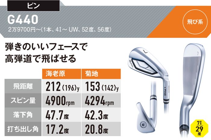 写真] 素材と形状だけじゃ判別不可!? 最新アイアンは“ロフト”を第一