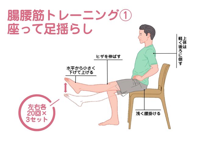 家でカンタンにできる“腸腰筋トレーニング”で、目指せ、山下美夢有の 