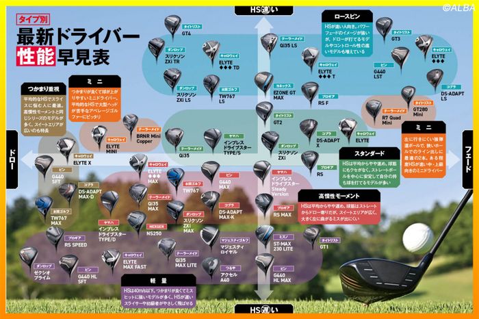 ドローが出る？フェードが打てる？ 持ち球別「飛ばせる」ドライバー