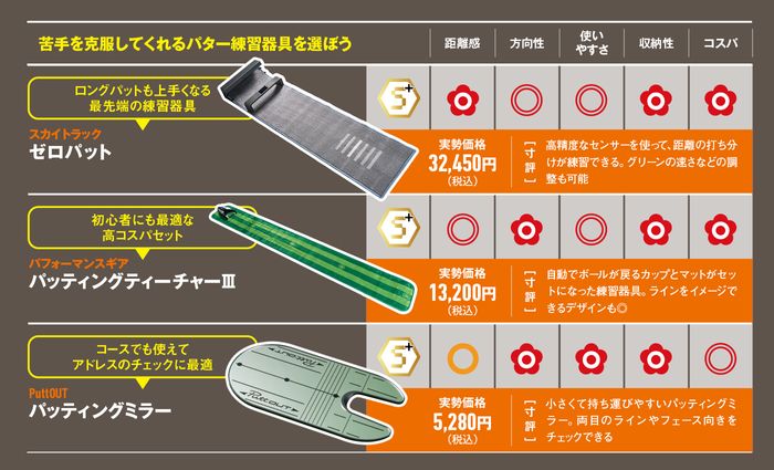 さとる坂　パター練習器具　aimポイント さとる坂 パター練習器具 aimポイント さとる坂 パター練習器具 aim
