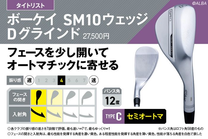 スピンも高さも思い通り！ フェースの開き度合い別でソールを徹底診断