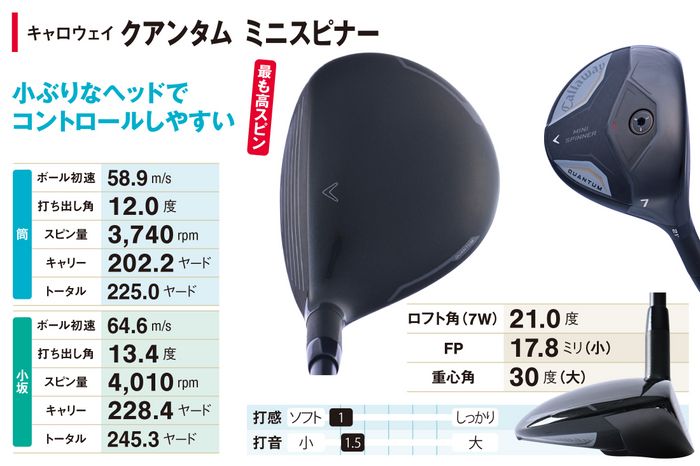 【美品】クァンタム◆◆◆ フェアウェイウッド 21° 7W クァンタム◇◇◇ フェアウェイウッド 21° 7W ボール付き Amazon.co.jp