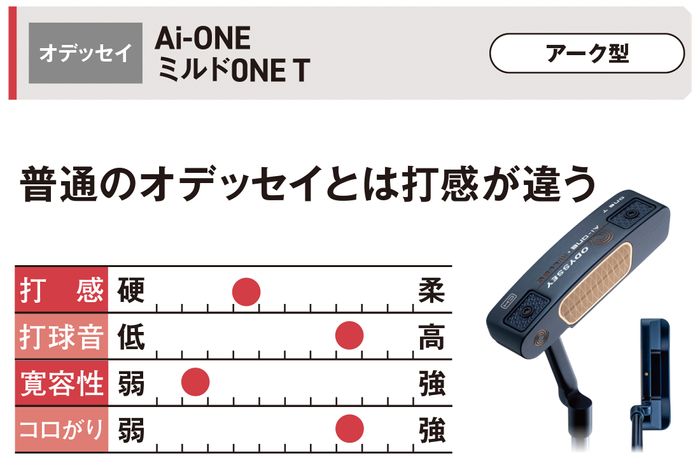 写真] ブレードなのにゼロトルク!? マレットなのに開閉しやすい