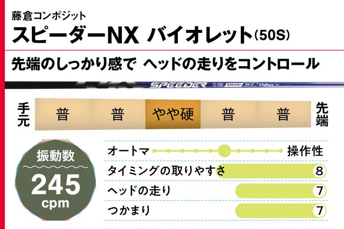 写真] 変えるだけで自分のパワー以上に飛ばせる！ しなり戻りの