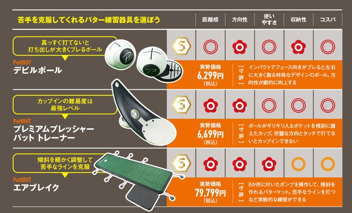 スコアアップに効果アリ！ 寒い冬は『パター練習器具』の自宅練で
