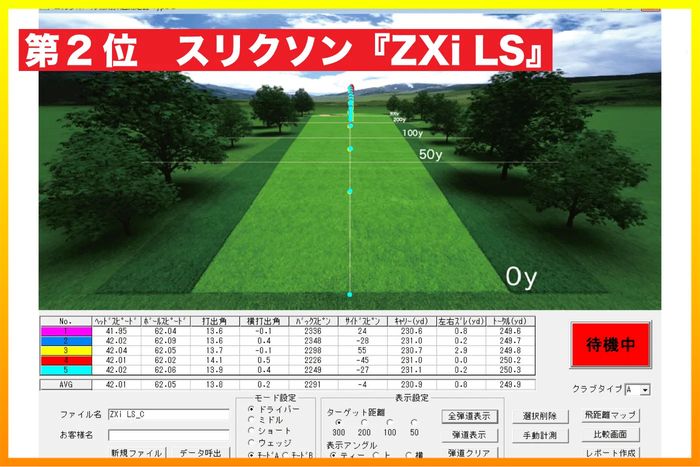 ◆ヘッド◆ ドラコン最多勝利で ステルス パラダイムより飛ぶ CBR ブラック2 ヘッド単品 ドラコン最多勝利で ステルス シム2より飛ぶ! CBR