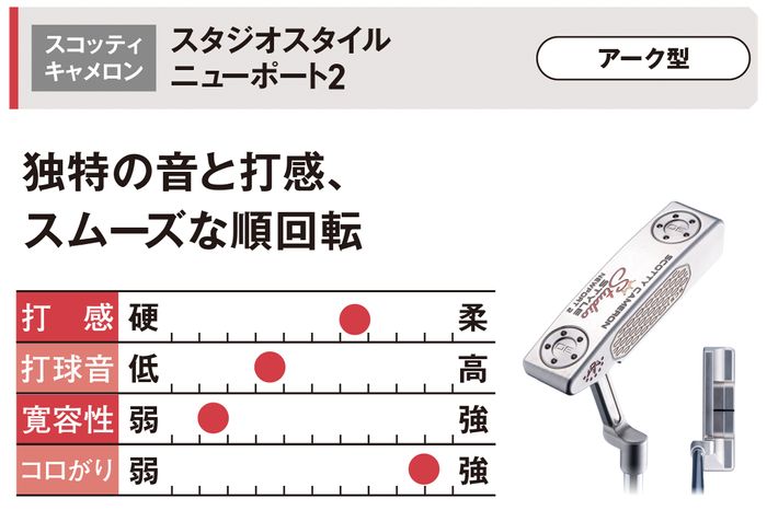 写真] ブレードなのにゼロトルク!? マレットなのに開閉しやすい