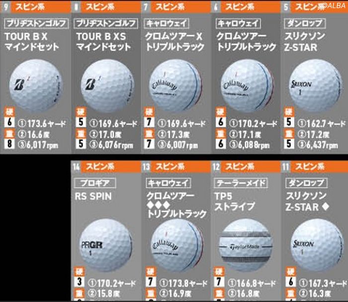 週末価格変更。ゴルフボール　まとめて 送料無料】2025 スリクソン Z-STAR DIVIDE / Z-STAR XV DIVIDE