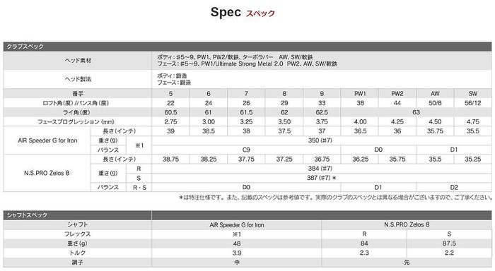 ブリヂストン『JGR HF1アイアン』試打レポ。HSが速めでも【5I