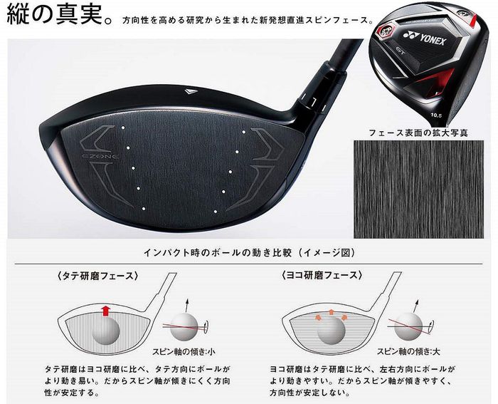 ウェッジなら分かるけど、ドライバーのフェース研磨は何に影響を与える  