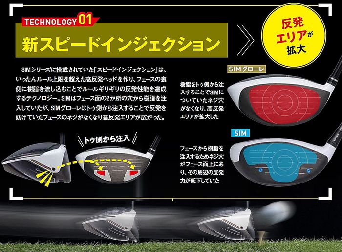 テーラーメイドの『SIMグローレ』はHS40m/s前後のゴルファーが飛ばせる