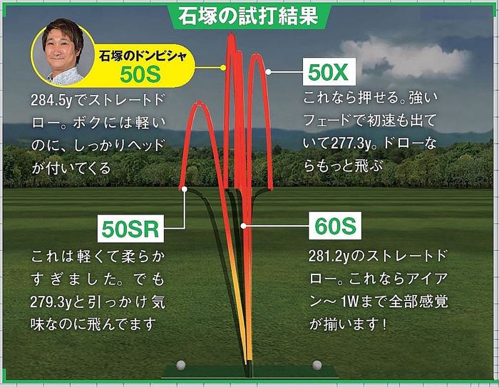 秋の新作シャフト、50グラム台に注目！ 『エボ7』『TB』『DAAAS