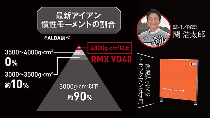 ヤマハ『RMX VD40』はアイアンの歴史を変える？ 他社のウッドを越すMOI