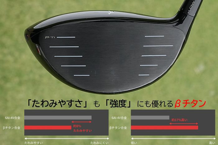 西郷真央　ゴルフボール　2球✖️2箱 西郷真央 ゴルフボール 2球✖️2箱 - メルカリ