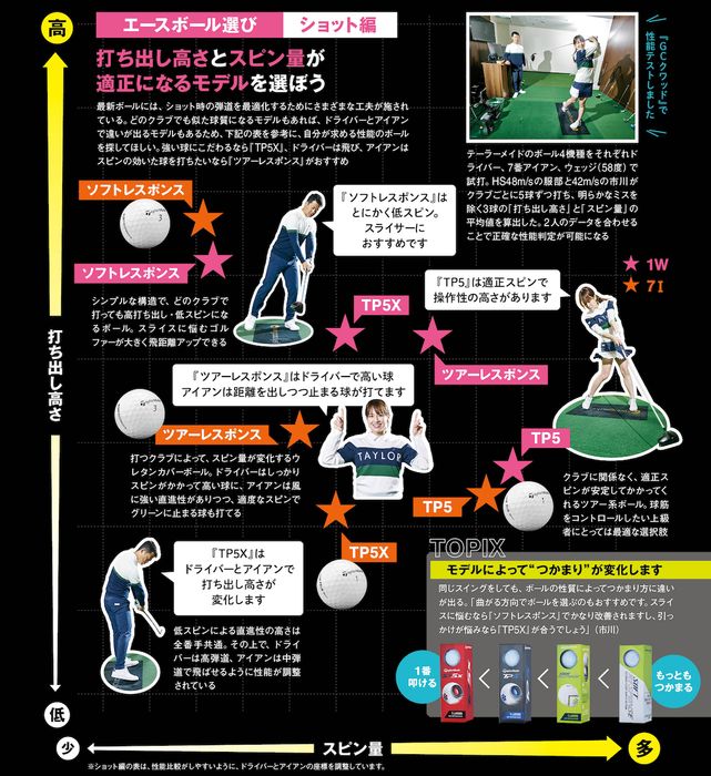 値下げ！やさしい低スピン高弾道ドライバー☆ロケットボールズ2 9.5 値下げ！やさしい低スピン高弾道ドライバー☆ロケットボールズ2