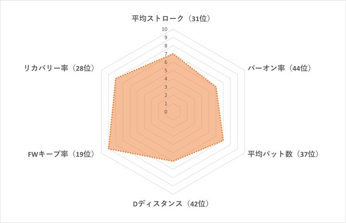 仁井優花のレーダーチャート