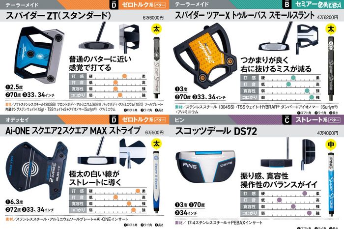 オデッセイ、ピン、テーラーメイド、キャメロン……売り上げトップ5位の