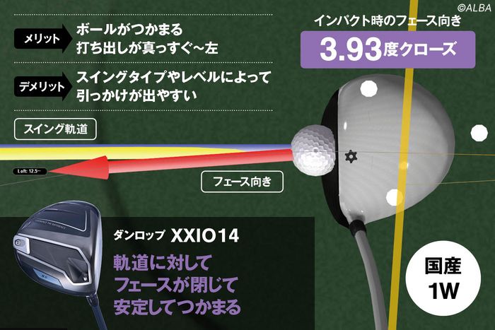 G440 MAX』と『ゼクシオ14』ドライバーのインパクトをガチンコ比較