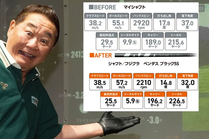 御年68歳の松木安太郎がシャフトフィッティングを初体験 『24ベンタス