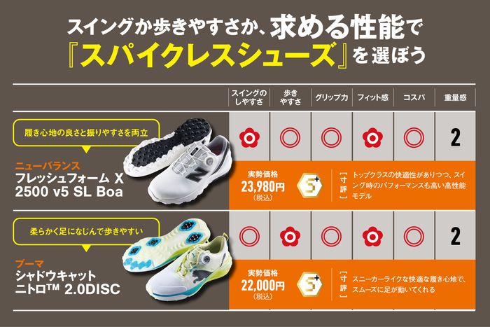 さらに滑らず快適に進化！ 最新『スパイクレスシューズ』の実力