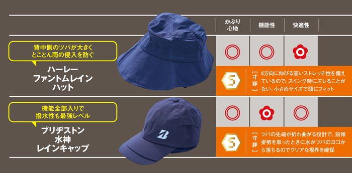 梅雨の時期に持っておくと安心！ 最強『レイングッズ』【ゴルフにいい
