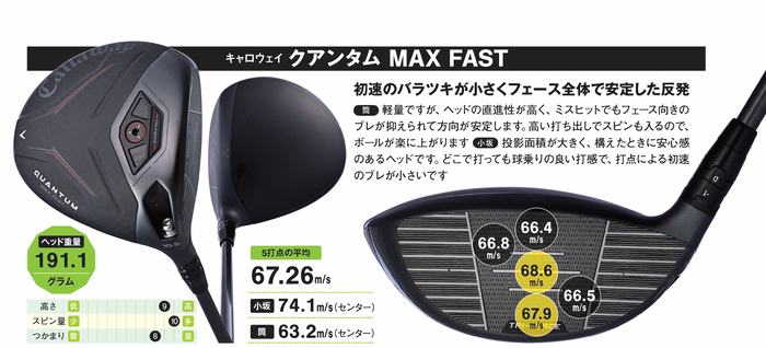最も初速の出るモデルはどれ？『3層構造』フェースが話題の